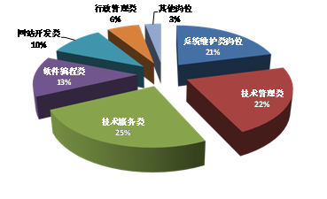 融合數(shù)智未來 計(jì)算機(jī)應(yīng)用技術(shù)（網(wǎng)絡(luò)技術(shù)服務(wù)專業(yè)）權(quán)威分析